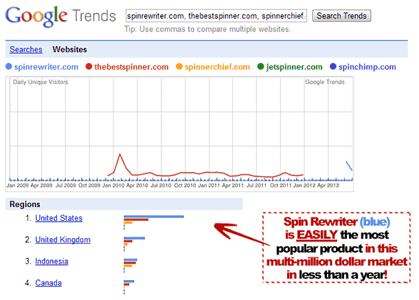 Google Trends for Websites Proof!