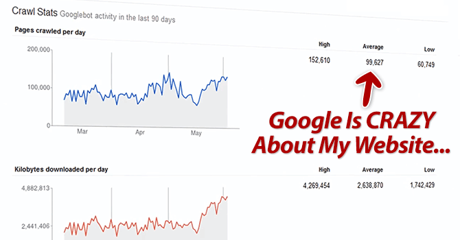 Google Went Absolutely BERSERK About Indexing My Website!