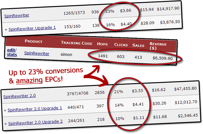 EPC and Conversion Rate Proof