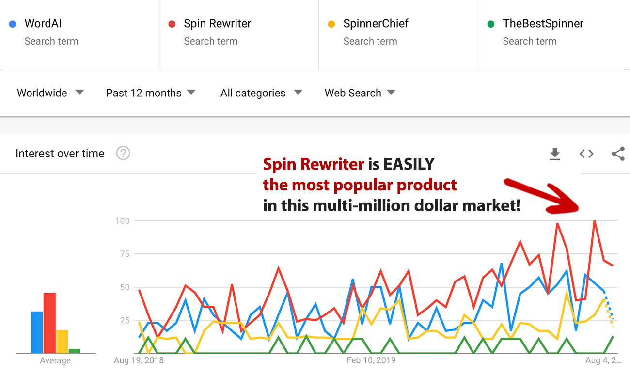 Google Trends for Websites - Proof