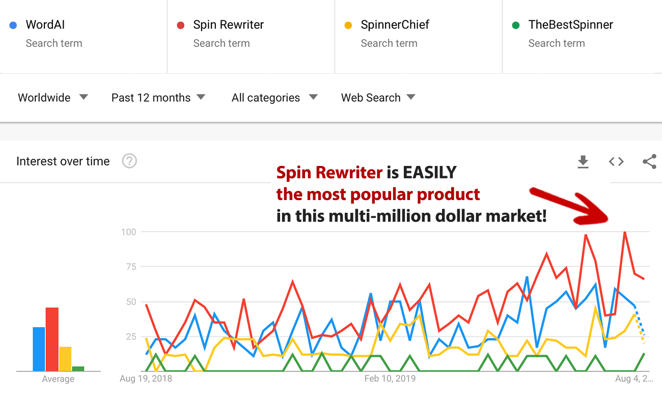 Calaméo - Product Launch Review-Spin Rewriter 4.0 Assessment and Special  Bonus