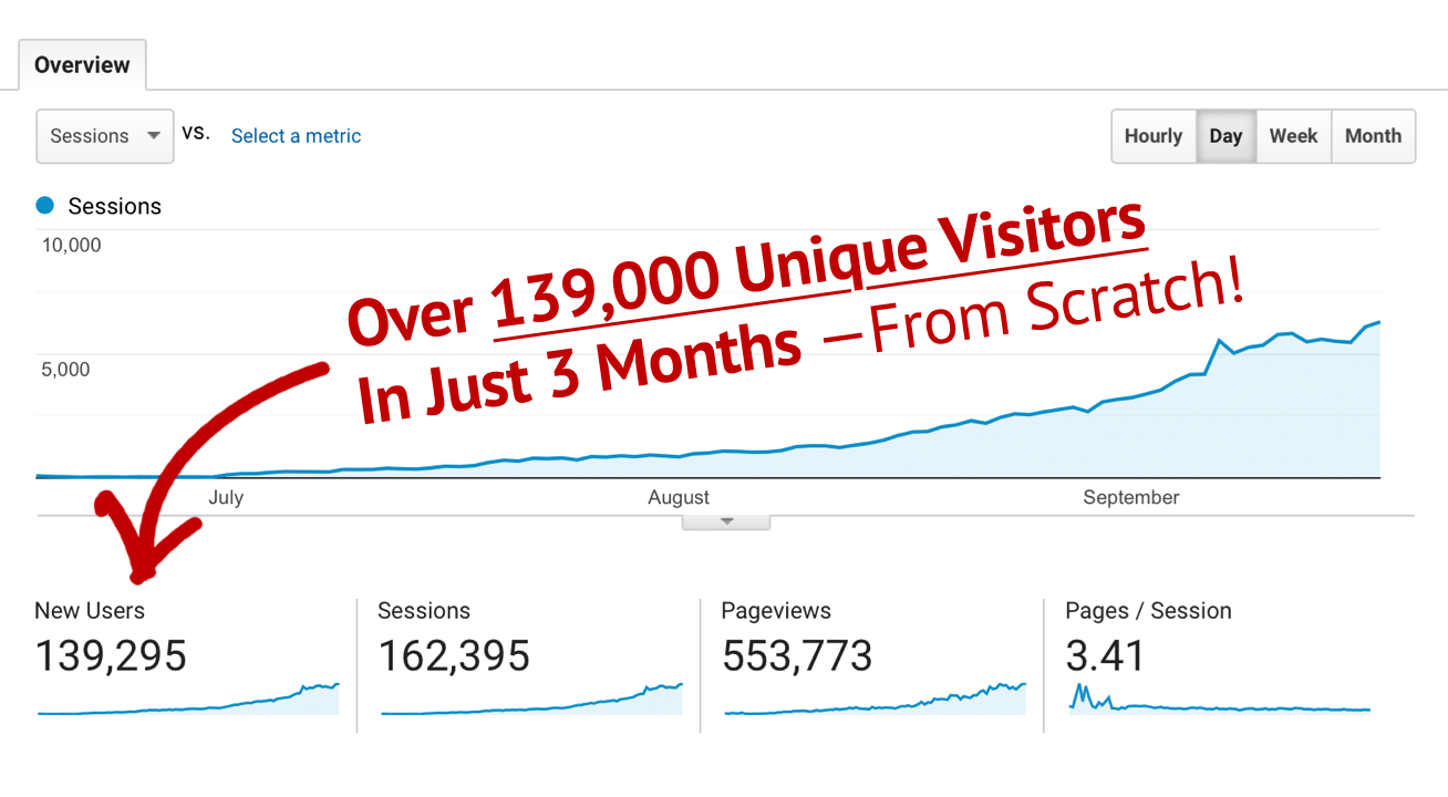Spin Rewriter - Search engine traffic from 0 to 139,000 visitors in under 3 months