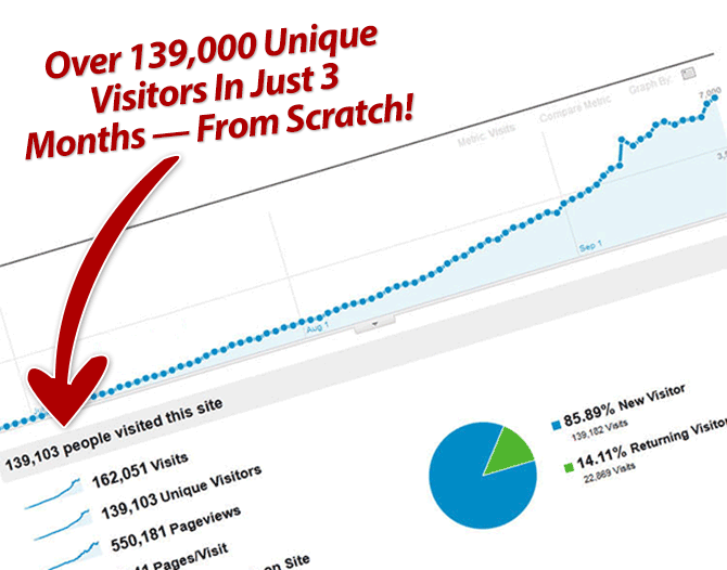 Spin Rewriter - Search engine traffic from 0 to 139,000 visitors in under 3 months