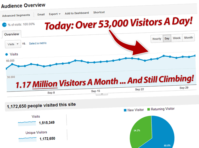 Spin Rewriter - 1,172,650 organic visitors per month